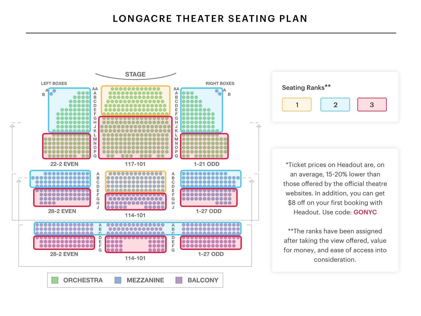 Your A to Z Guide To Broadway Theater Seating Charts