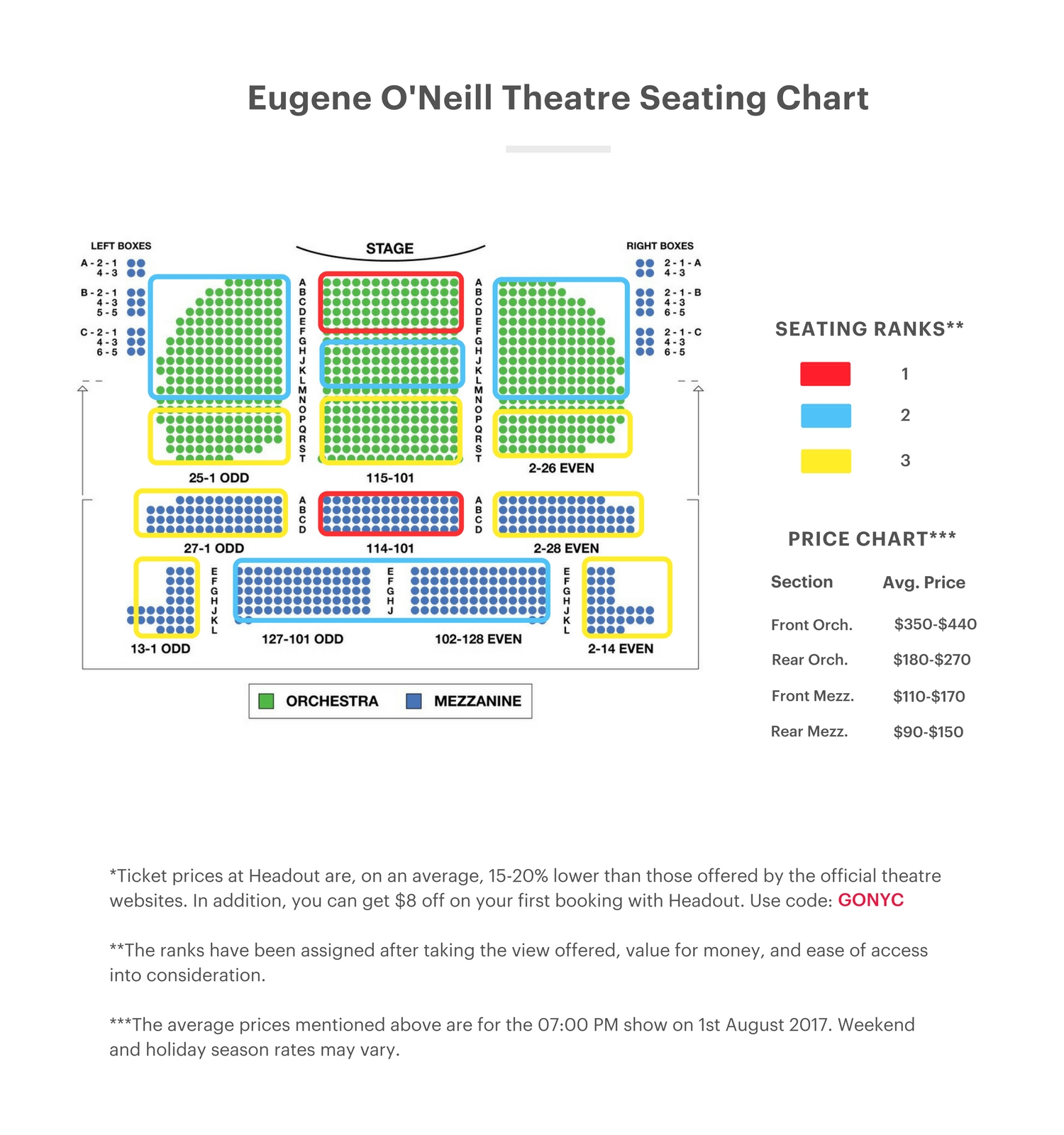 The Book of Mormon Guide Eugene O'Neill Theatre Seating Chart