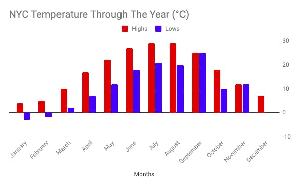 New York in March - weather