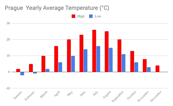 barcelona in march - weather