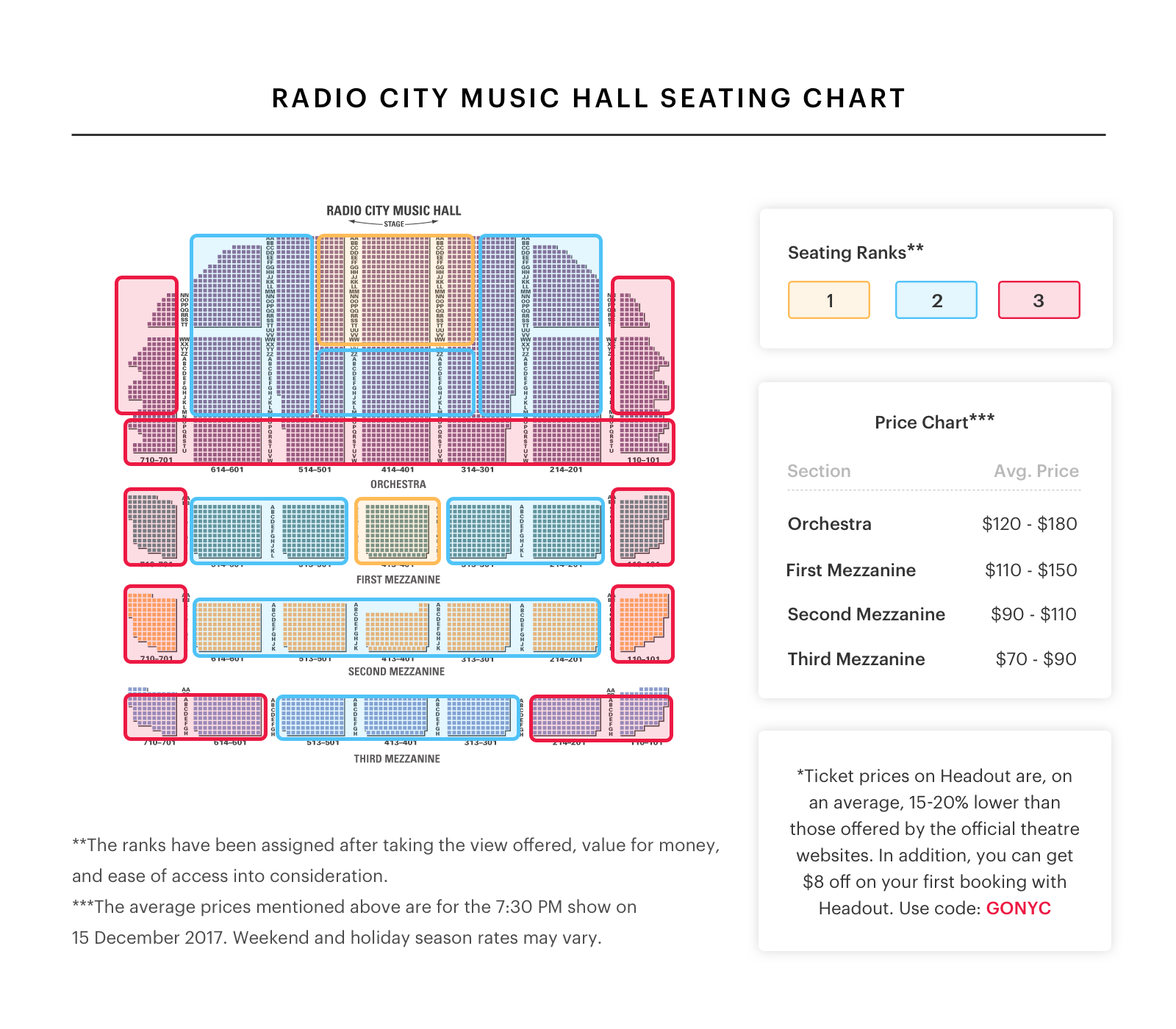 Radio City Music Hall Detailed Seating Chart / Radio City Music Hall