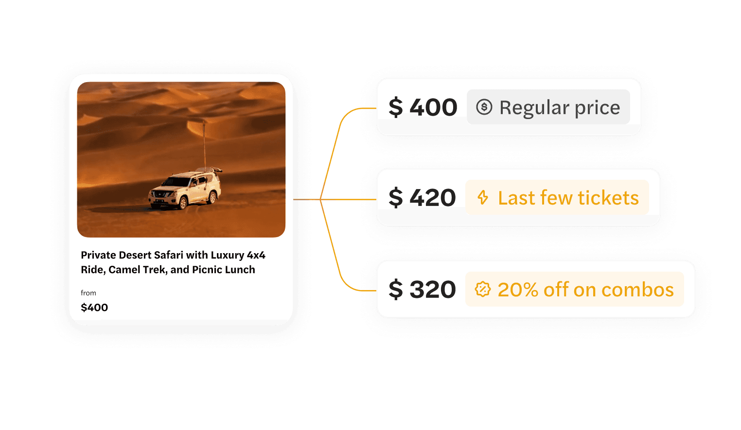Offer your best prices illustration